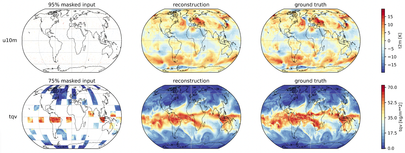 globes