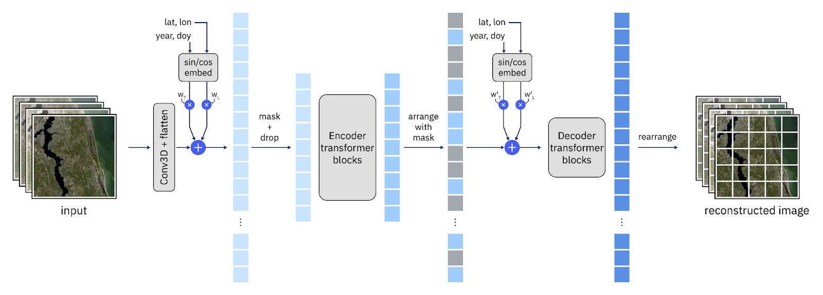 flow diagram